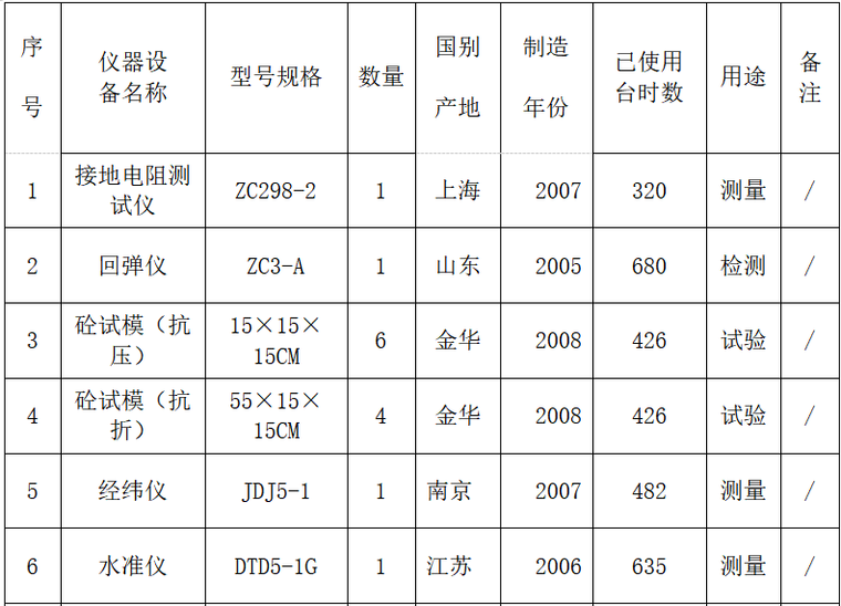 住宅楼绿化施工组织设计资料下载-住宅楼项目工程施工组织设计