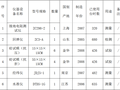 住宅楼项目工程施工组织设计