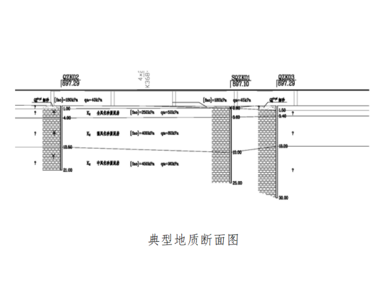 [内蒙古]高速公路路基施工方案-典型地质断面图