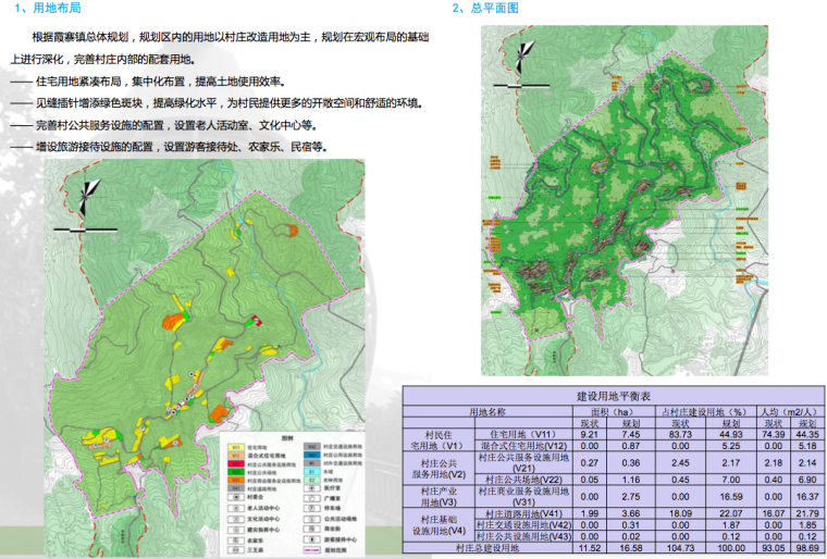 乡村cad规划资料下载-[福建]平和县美丽乡村景观规划设计方案