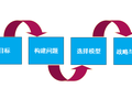 房地产项目前期策划方案