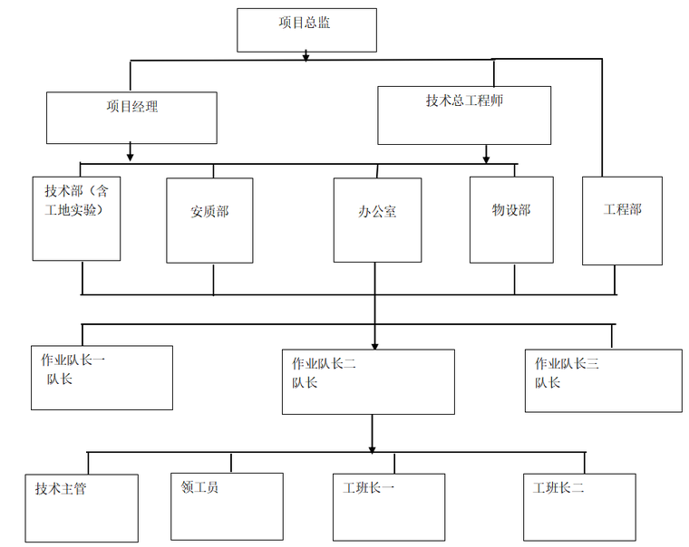 房企项目质量管理计划资料下载-建筑工程项目质量管理计划方案