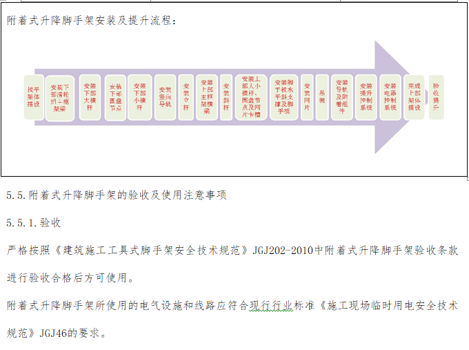 知名地产附着式升降脚手架搭设标准-附着式升降脚手架安装及提升流程