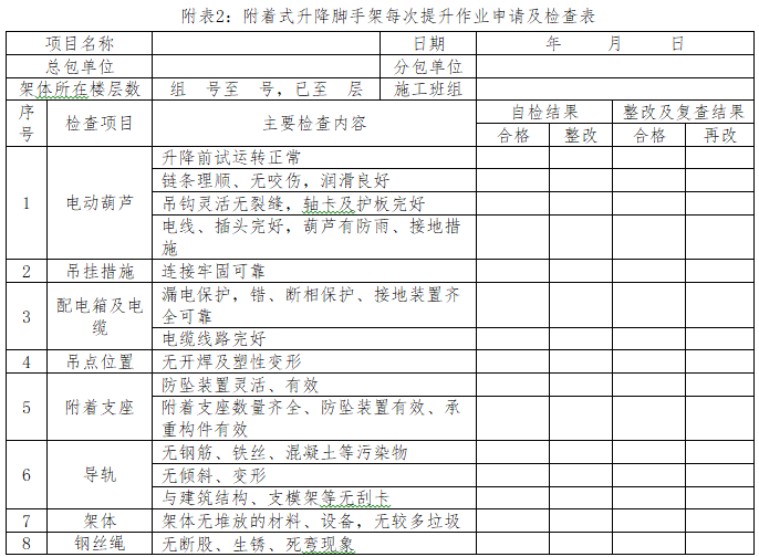 知名地产附着式升降脚手架搭设标准-附着式升降脚手架每次提升作业申请及检查表