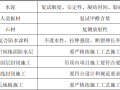 项目工程师全装修质量管理手册