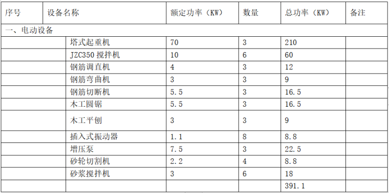 高层装配式住宅施工图资料下载-装配式高层住宅施工组织设计