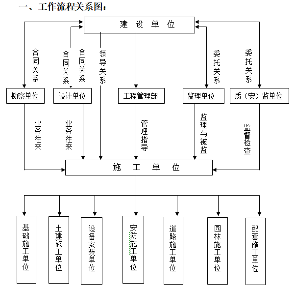 工作流程关系图
