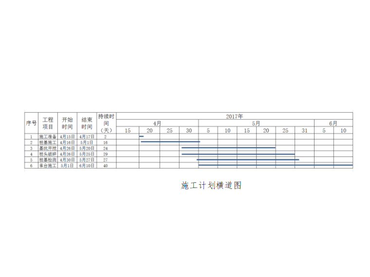 承台施工方案市政资料下载-[吉林]轨道交通桩基承台施工方案