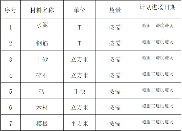 管道土建施工组织设计资料下载-建筑土建施工组织设计方案