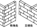土木工程施工-第8讲-砌块砌体施工