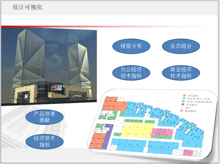 商业地产BIM设计施工运营流程演示(84页)-设计可视化