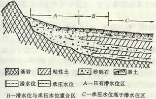 收藏 ！地下水基础知识综合，概括全面_28