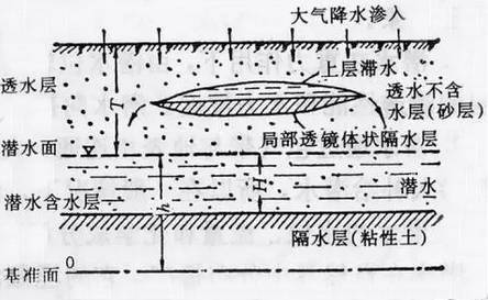 收藏 ！地下水基础知识综合，概括全面_21