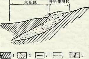 收藏 ！地下水基础知识综合，概括全面_29