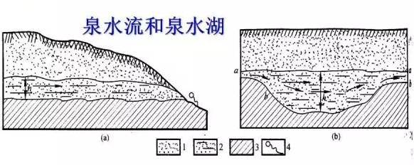 收藏 ！地下水基础知识综合，概括全面_23