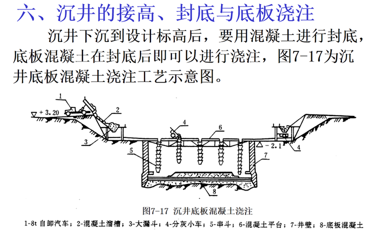 施工技术要点-7沉井施工