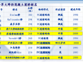 预应力混凝土连续梁施工技术2018