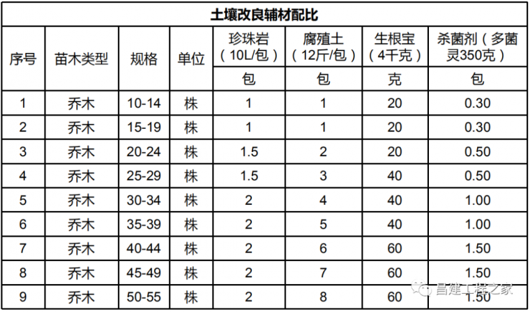 小区景观这样施工，绝对让客户赞不绝口！_10