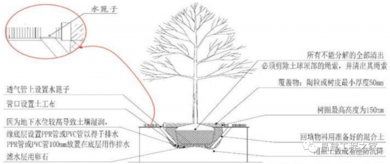 小区景观这样施工，绝对让客户赞不绝口！_13