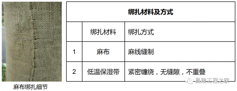 小区景观这样施工，绝对让客户赞不绝口！_17