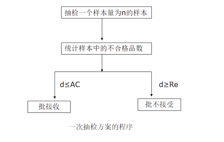 工程质量检验检测制度资料下载-4工程质量检验(建设项目质量控制)