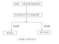 4工程质量检验(建设项目质量控制)