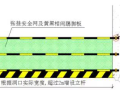 工地临边、洞口、卸料平台、防护设施 