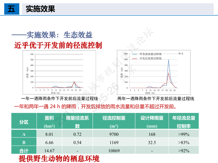 昆山杜克大学海绵校园设计2017-昆山杜克大学海绵校园设计5