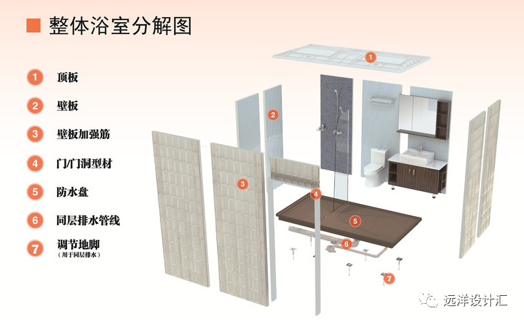 卫生间隔墙钢架资料下载-卫生间这样设计，绝对不会渗漏了！