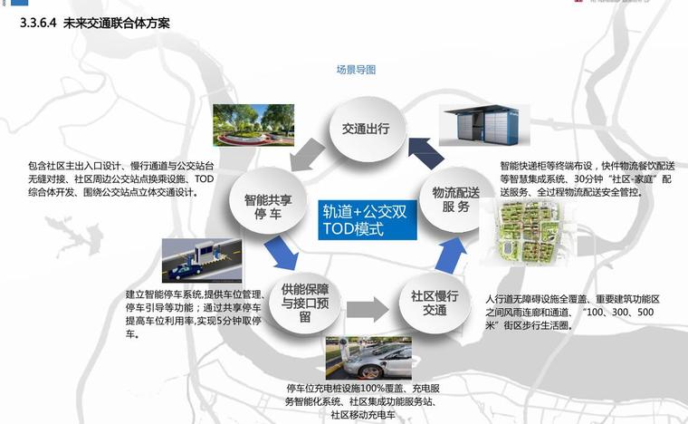 未来社区试点创建筑规划实施方案 未来交通联合体方案
