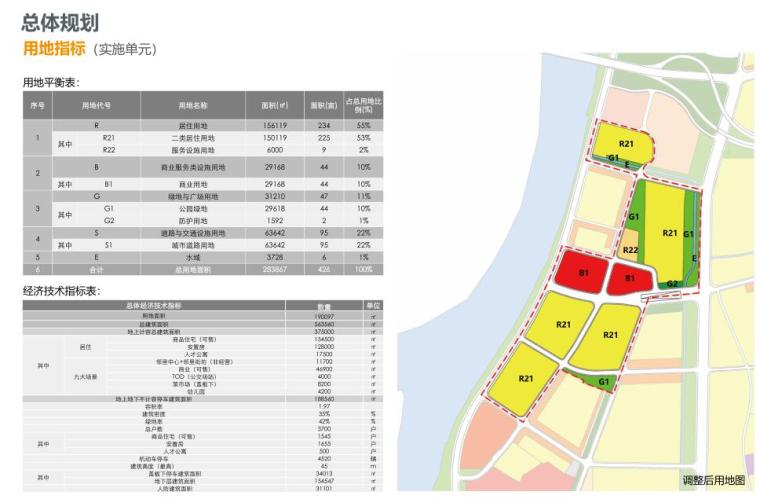 浙江衢州大型未来社区住宅规划中标方案设计-用地指标