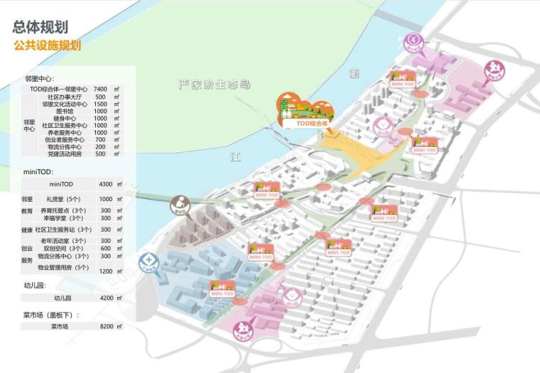 浙江衢州大型未来社区住宅规划中标方案设计-公共设施规划