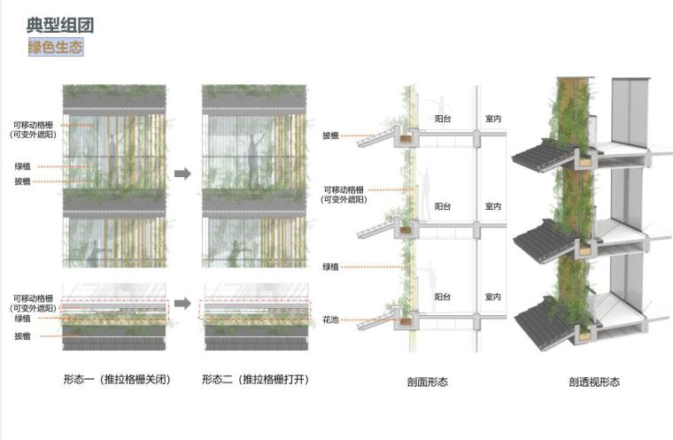 浙江衢州大型未来社区住宅规划中标方案设计-绿色生态