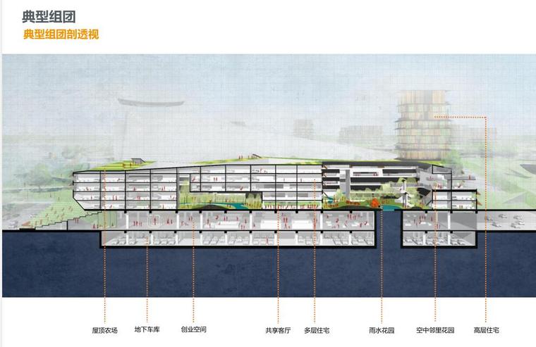 浙江衢州大型未来社区住宅规划中标方案设计-典型组团剖透视