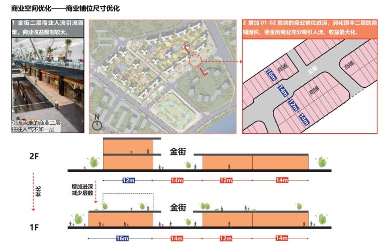 广东客家文化滨江园林城市住宅建筑方案设计-商业铺位尺寸优化