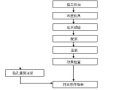 隧道防水施工质量控制