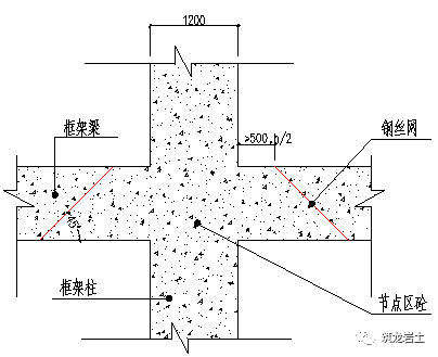 深基坑逆作法施工案例学习，图示清晰！_43