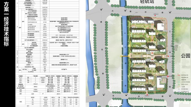 浙江新中式住宅、商业办公综合建筑中标方案-经济技术指标