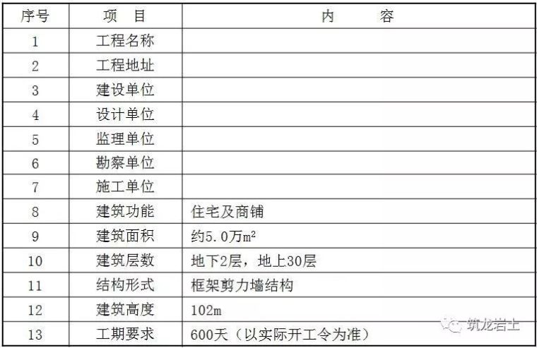 深基坑逆作法施工案例学习，图示清晰！_1