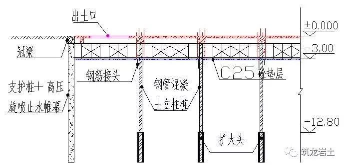 深基坑逆作法施工案例学习，图示清晰！_9