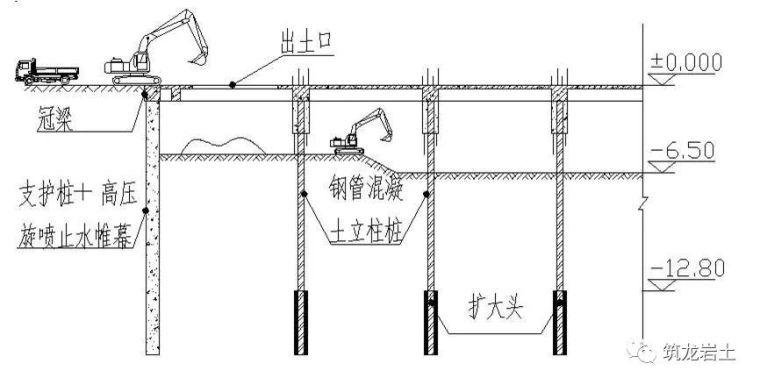 深基坑逆作法施工案例学习，图示清晰！_12