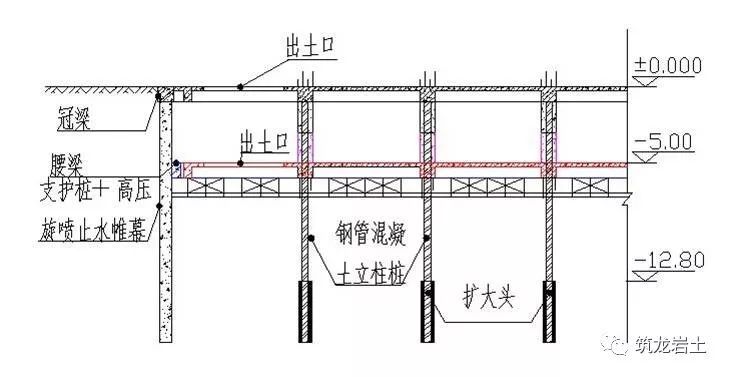 深基坑逆作法施工案例学习，图示清晰！_18