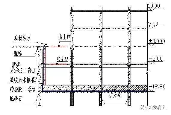 深基坑逆作法施工案例学习，图示清晰！_23