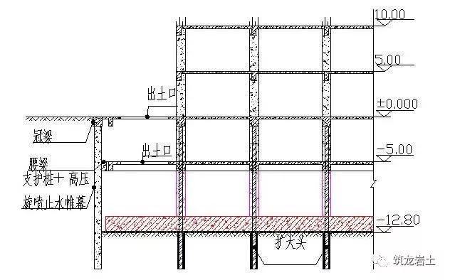 深基坑逆作法施工案例学习，图示清晰！_22