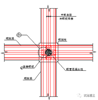 深基坑逆作法施工案例学习，图示清晰！_34