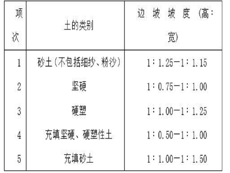 地基基础交底资料下载-公寓楼地基基础施工交底记录