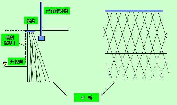 目錄: 一,複合地基與複合樁基的概念與區別 二,複合地基技術的創新 三