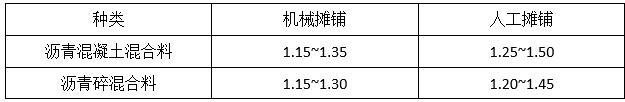 河道整治防汛通道施工方案-沥青混合料的松铺系数