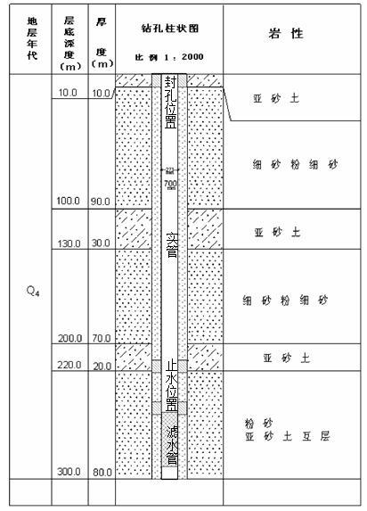 水文地质钻探勘察报告-钻孔结构示意图