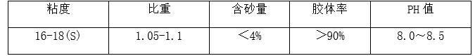 水文地质钻探勘察报告-泥浆性能指标